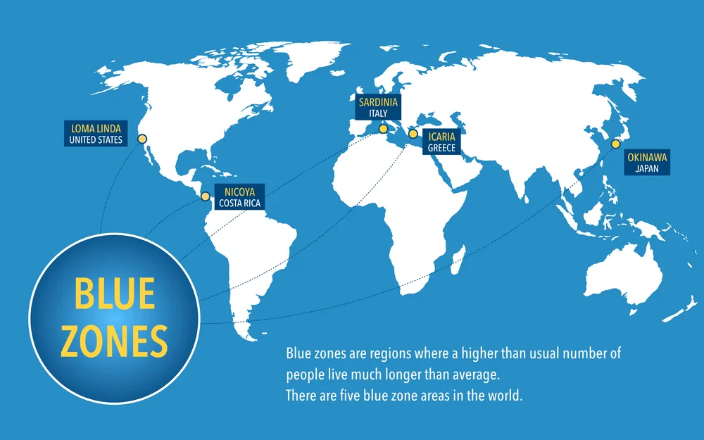 blue zones